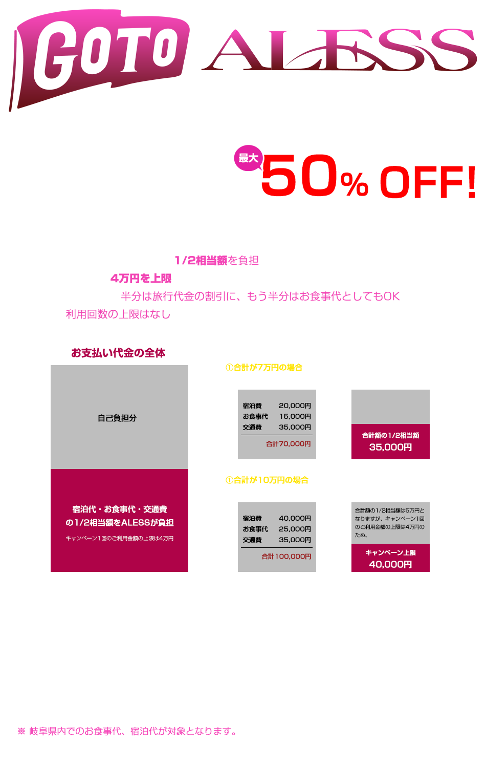 GoTo ALESSキャンペーン！宿泊代・お食事代・交通費を最大50％OFF！（1/2相当額を弊社が負担）